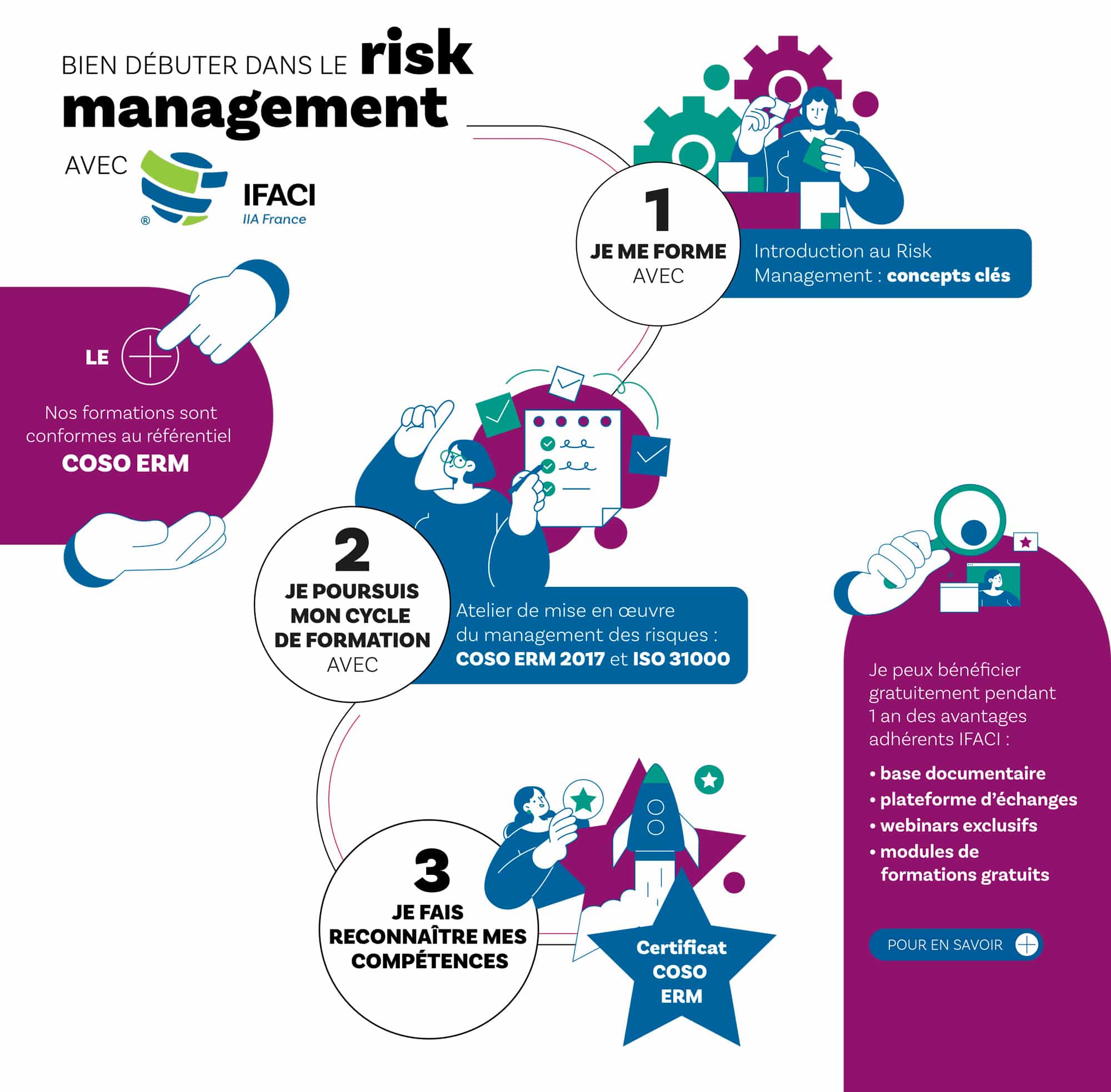 Simple Risk Articulation Tout savoir sur le risk management