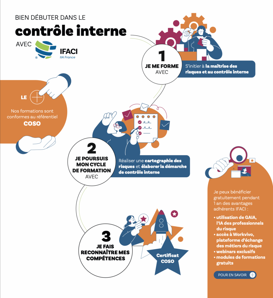 Bien débuter dans le contrôle interne